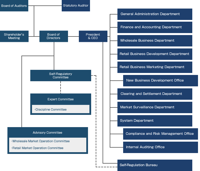 Our Organization Chart