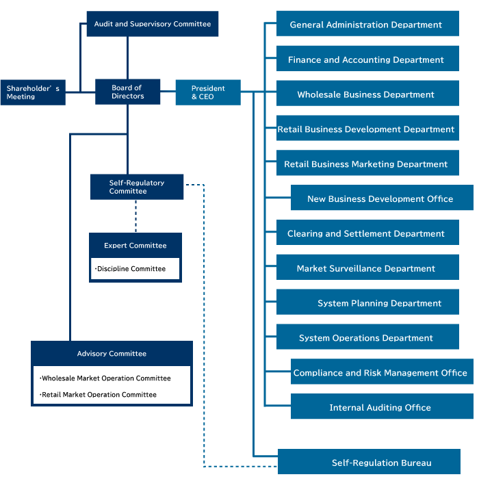 Our Organization Chart