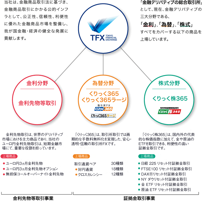 東京 商品 取引 所 原油