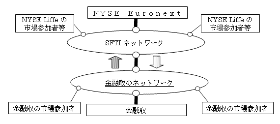 接続概念図