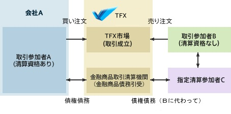 取引成立商品